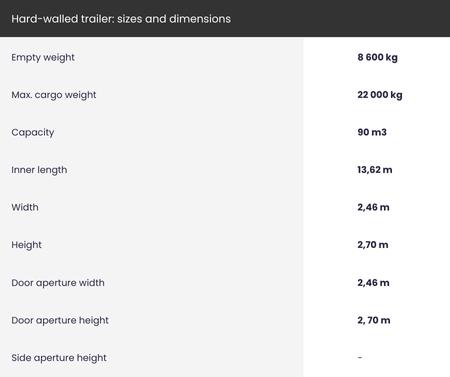 Hard-walled trailer_ sizes and dimensions